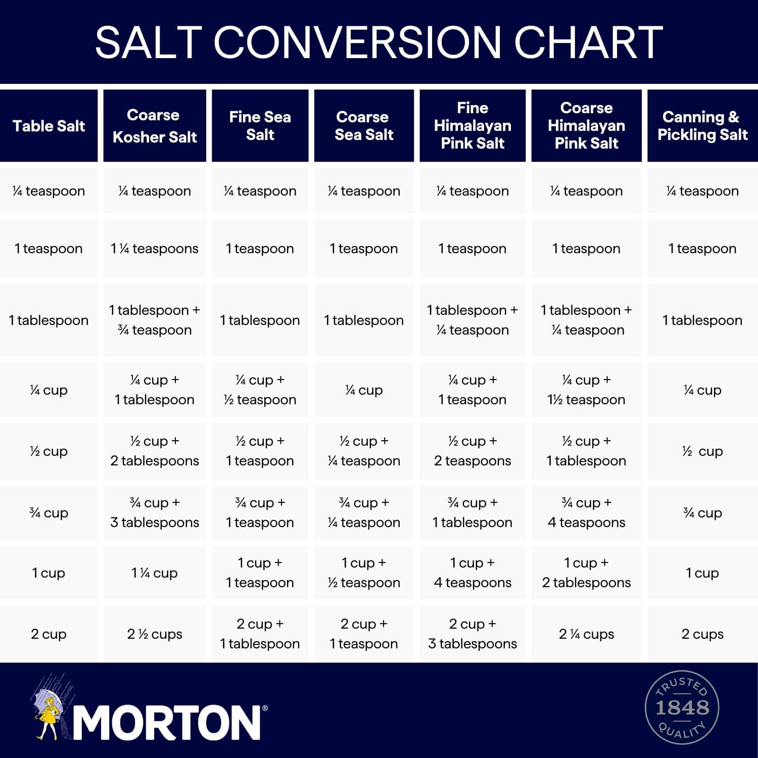 image:imageMorton Sea Salt Fine Grain Fine Sea Salt 1 lb Pouch16 Ounce Pack of 2